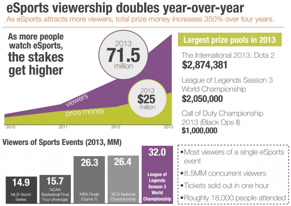 stats-viewers-report-esport