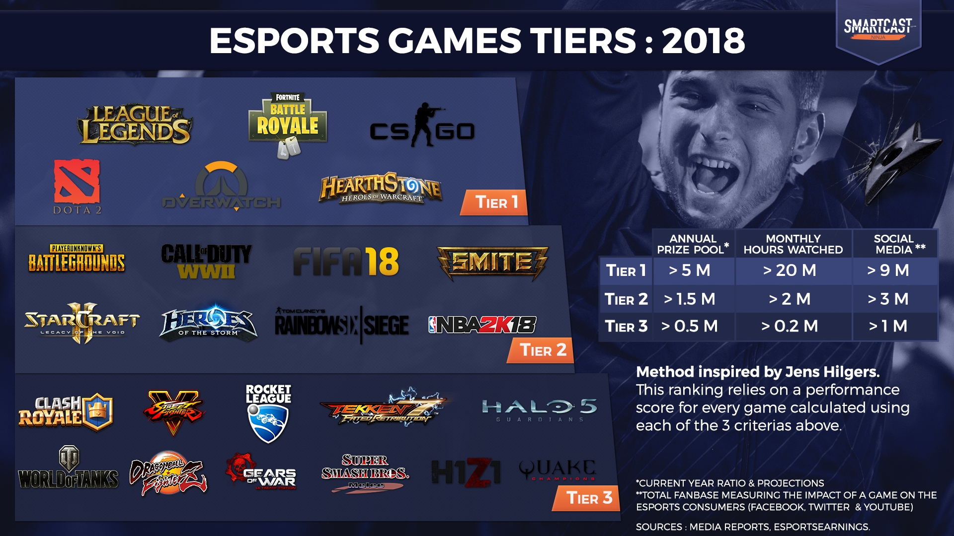 Esports Games Tiers V05 